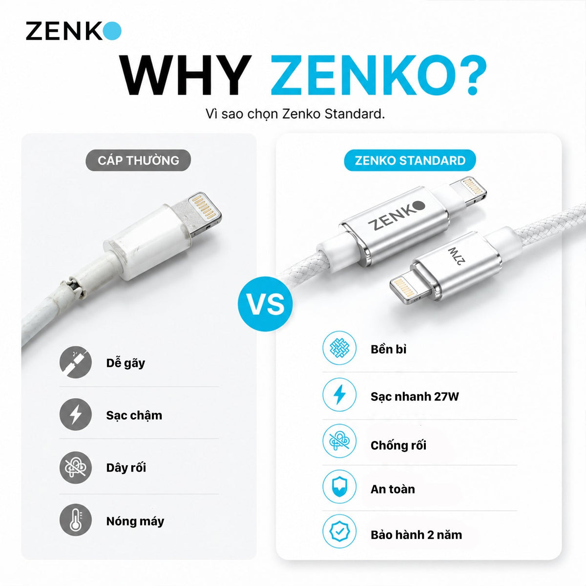 Cáp sạc nhanh Zenko Standard 27W - Type-C to Lightning