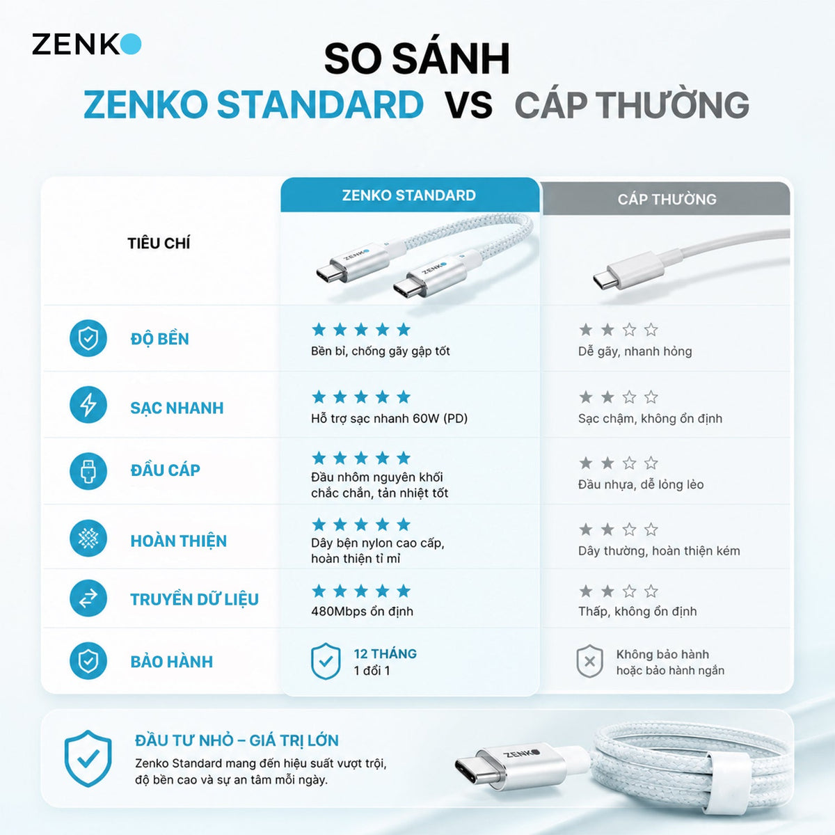 Cáp sạc nhanh Zenko Standard 60W - Type-C to Type-C
