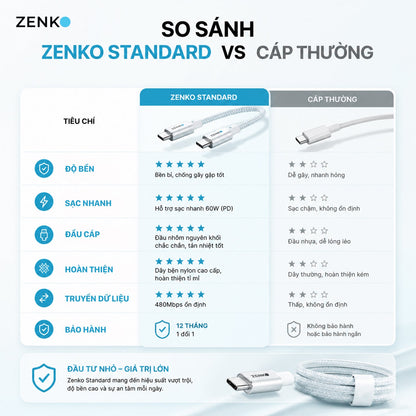 Cáp sạc nhanh Zenko Standard 60W - Type-C to Type-C
