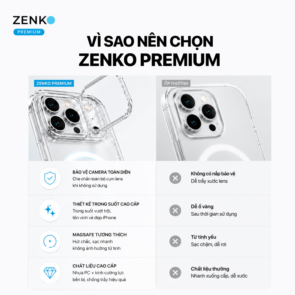 Ốp Zenko Premium MagSafe – Camera Protect